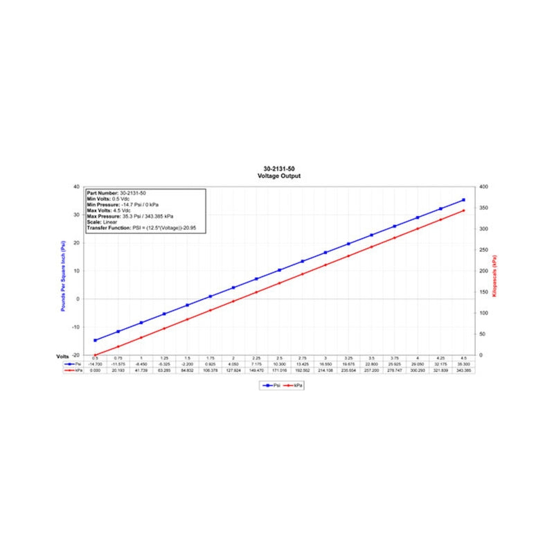 AEM Gauge Components