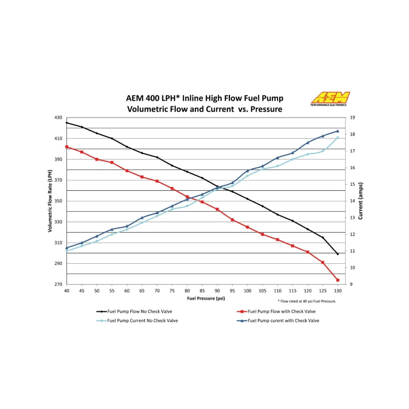 AEM External Fuel Pumps
