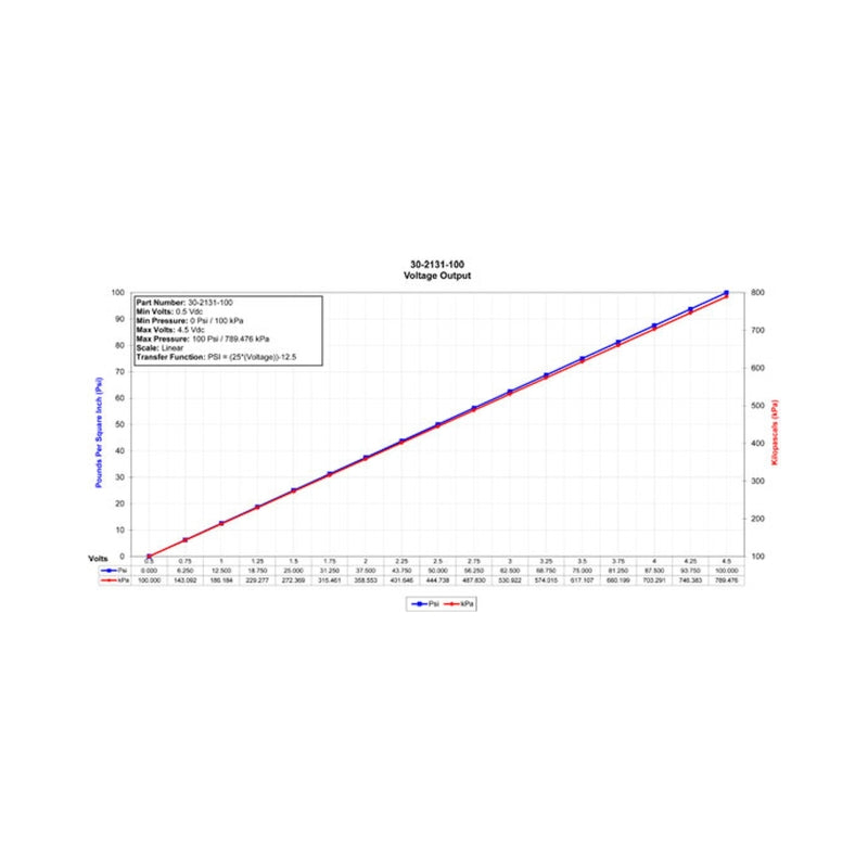 AEM Gauge Components