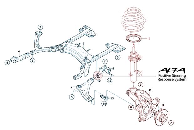 PA Alta Steering PSRS