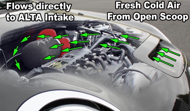 PA Alta Intake